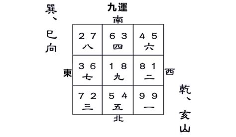 亥山巳向|九運乾山巽向／亥山巳向宅運盤風水詳解